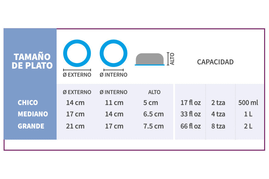 Plato de Acero Base de Silicón